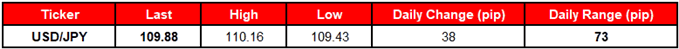 Image of daily change for usdjpy rate