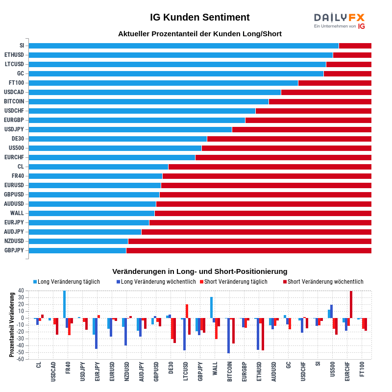 IG Kundensentiment 2021-02-26 00:00