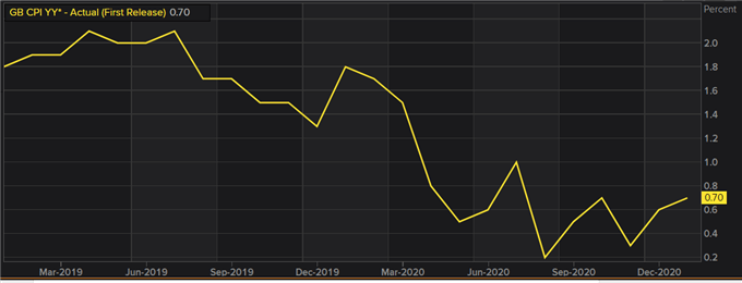 FTSE 100 Stuck Below 6,800 as Investors Monitor Inflation