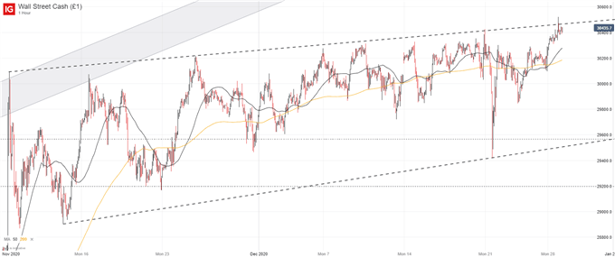 dow jones price chart 