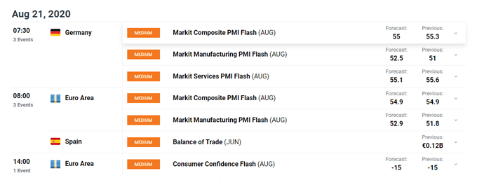 EU Stoxx 50 Index May Fall On Disappointing Manufacturing PMI Data