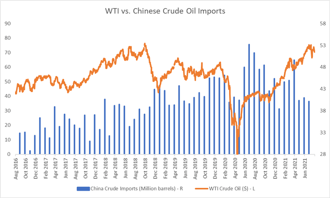 Crude Oil Prices Eyeing $70 Amid Viral Concerns, Small Stockpiles Draw 