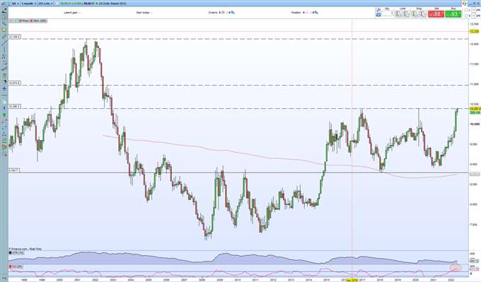 Прогноз USD/JPY – подготовка к следующему этапу выше?