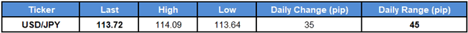 Image of daily change for usdjpy rate