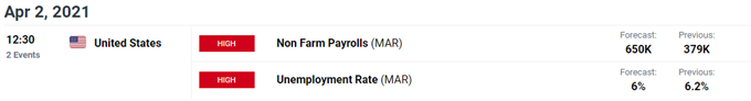 Image of DailyFX economic calendar for US