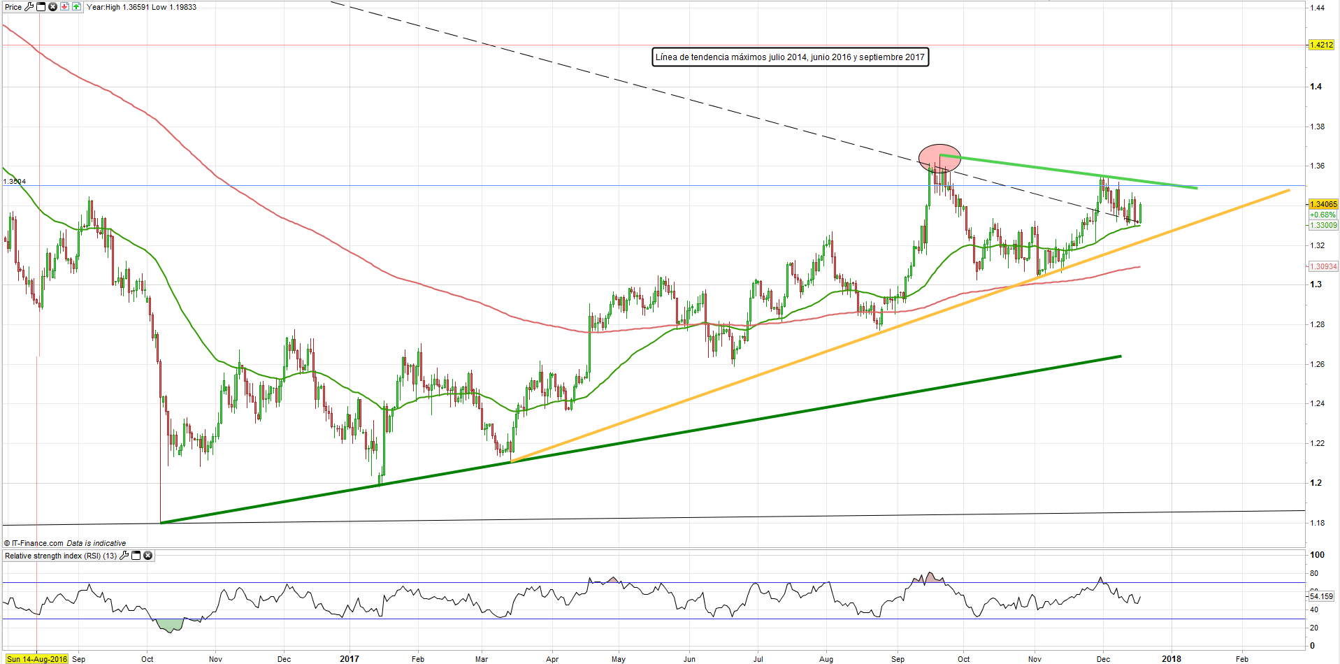 Trading del GBP/USD fuertemente al alza previo a presentación de Theresa May ante el parlamento