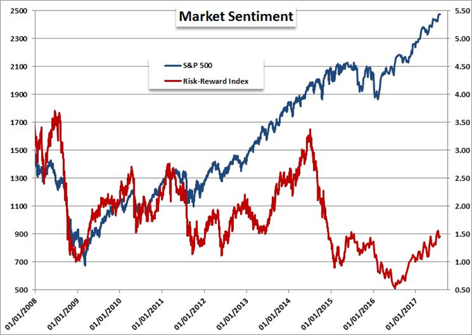 Amid Debates of Bond and Equity Values, What Constitutes a Bubble