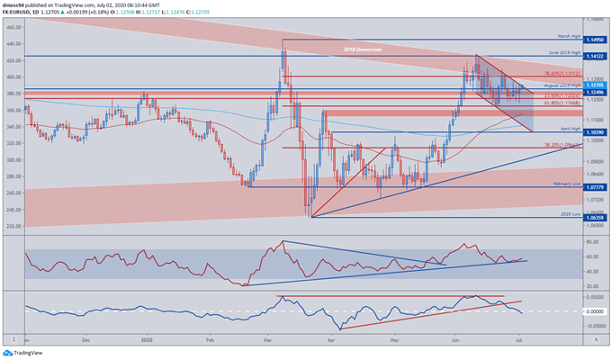 DAX 30, EUR/USD Poised to Rise with US Jobs Data in View