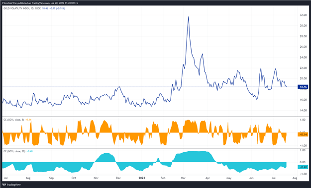 Gold Price Forecast: Selling Slows but Doesn’t Stop - Levels for XAU/USD