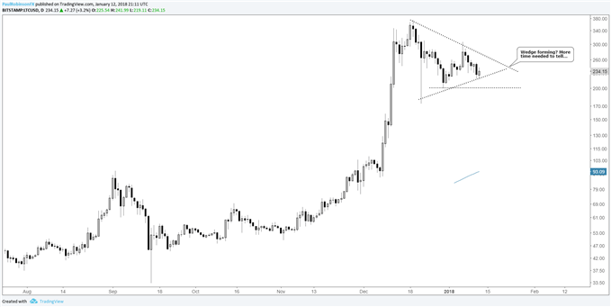 Bitcoin prediction for tomorrow