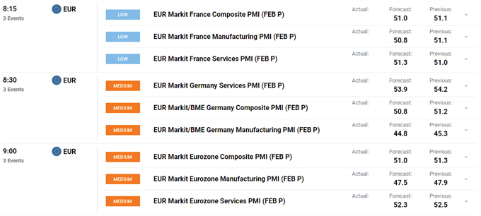 French, German and Euro-Zone PMI data