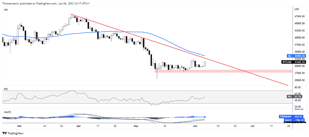 btc chart