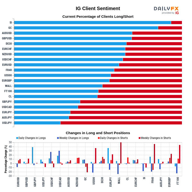 IG Client Sentiment Report 2022-06-28 08:00