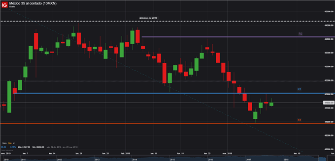 BMV - 13/03/2019
