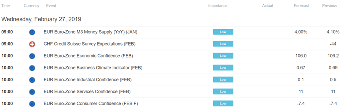 Europe Trade Economic Calendar