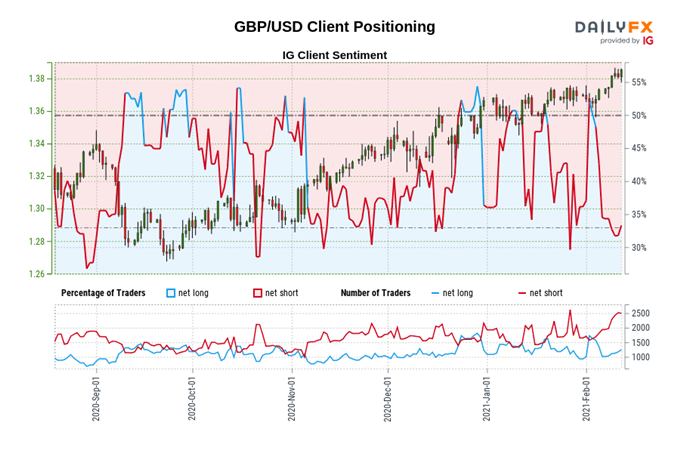 British Pound Price Forecast: GBP/USD, GBP/JPY, EUR/GBP, GBP/NZD