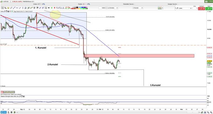 BTCUSD 08102019