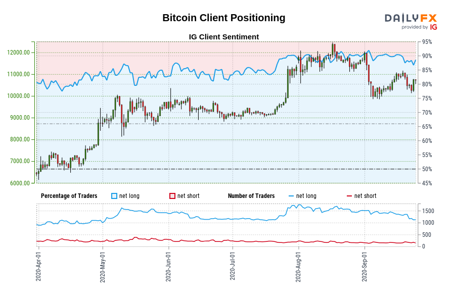 Bitcoin Client Positioning