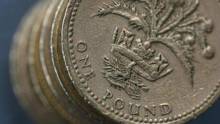 Bank of England Preview: How Will The Pound (GBP) React