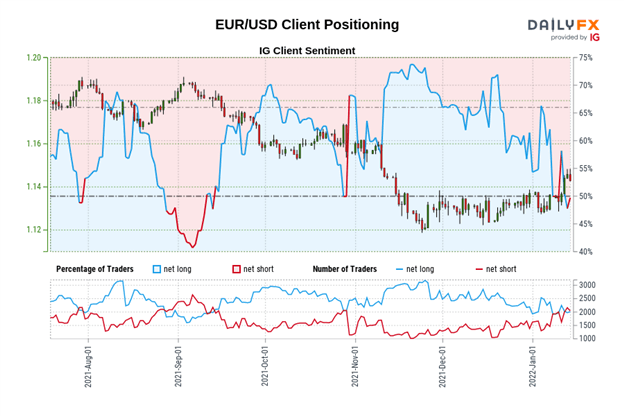 Euro Technical Analysis: Next Leg Lower Beginning? Setups for EUR/GBP, EUR/JPY, EUR/USD