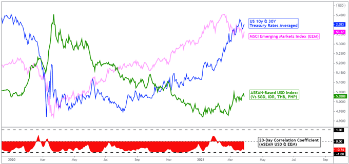 US Dollar May Still Have Edge as Emerging Markets Underperform Ahead of NFPs