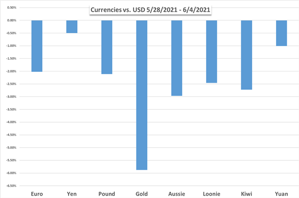 Gold, Dow, Pound-Dollar, BoE Rate Decision, Fed Risk, PMIs ...