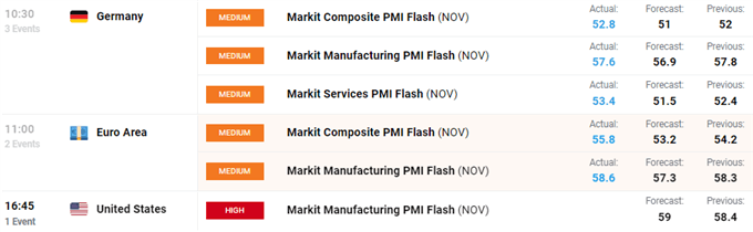 Eurozone PMI