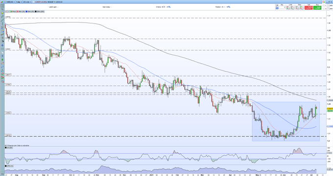 Canadian Dollar Price - USD/CAD Short-Term Outlook in The Hands of The FOMC