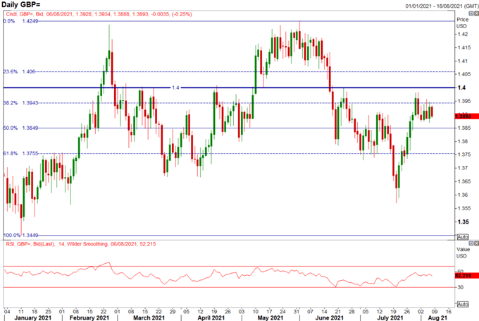 British Pound Forecast: BoE Talks End Game, EUR/GBP Drops to Yearly Lows