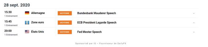 calendrier économique