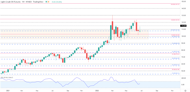 Crude Oil Ends Seven-Month Winning Streak While EU Stocks Suffer 