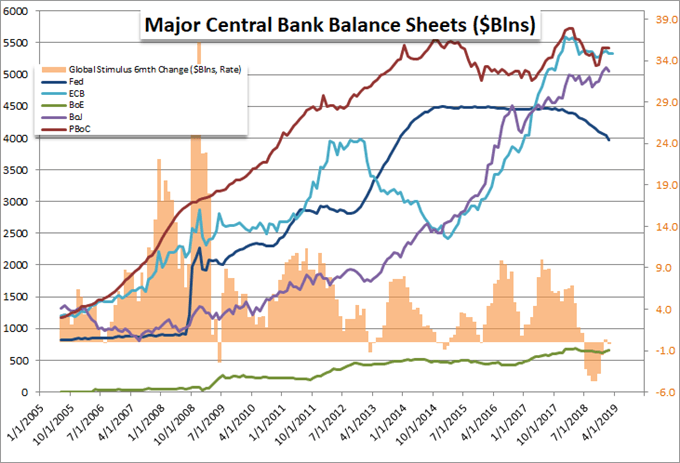 Stimulus, Central Bank Balance Sheets