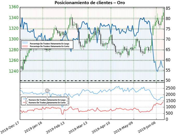 Sentimiento BITCOIN - 14/06/2019