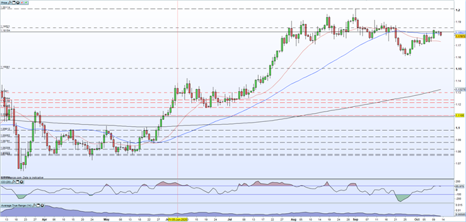 EUR/USD Remains Under Pressure as ZEW Data Fuels Uncertainty