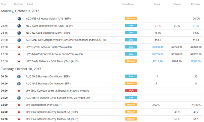 US Dollar May Erase Near-Term Losses as FOMC Minutes Approach