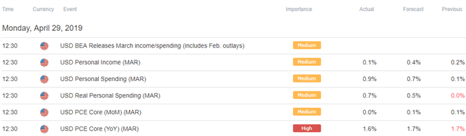 Image of DailyFX economic calendar