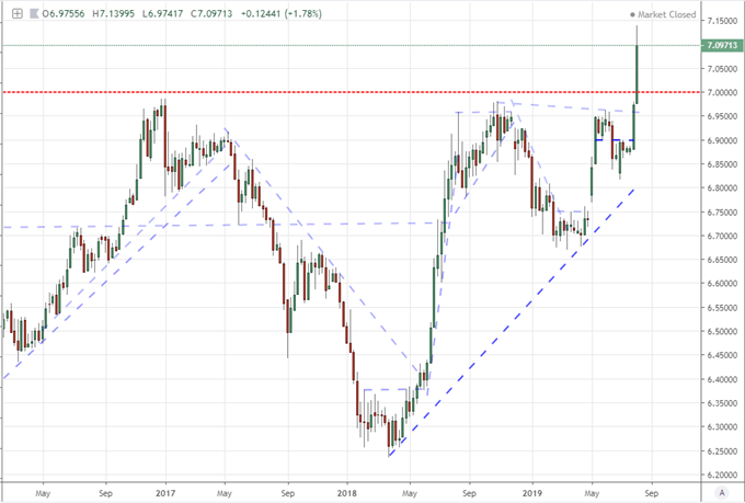 Dollar Eases as Trump Maintains Pressure, Trade Wars Vs Seasonal Gravity Ahead