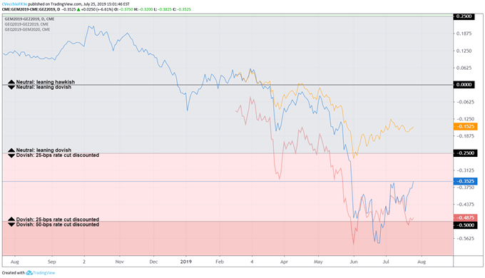 fed rate, interest rate, fed interest rate, fed rate expectations, usd rate expectations, federal reserve rate cut odds, fed rate cut odds, fed rate hike odds