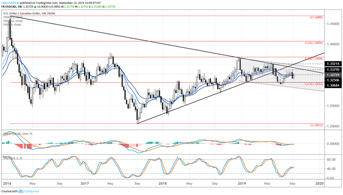 Cad To Usd Chart 2016