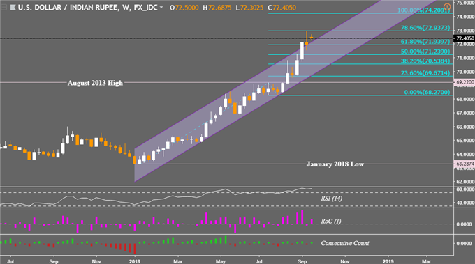 Forex usd to inr