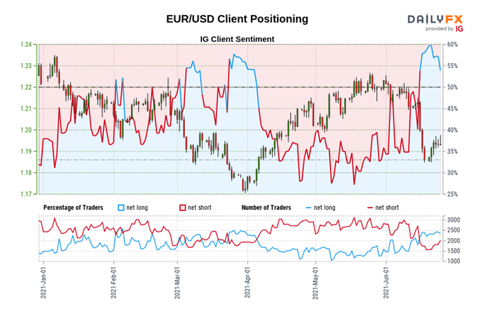 Weekly Technical US Dollar Forecast: Rangebound Ahead of June US NFP
