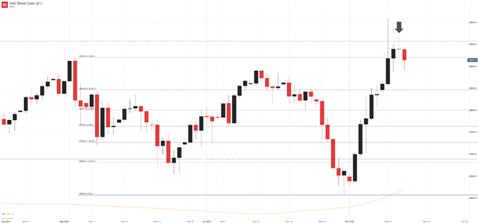 dow jones daily price chart 