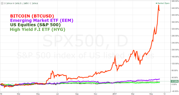 bitcoin dollar bitcointalk