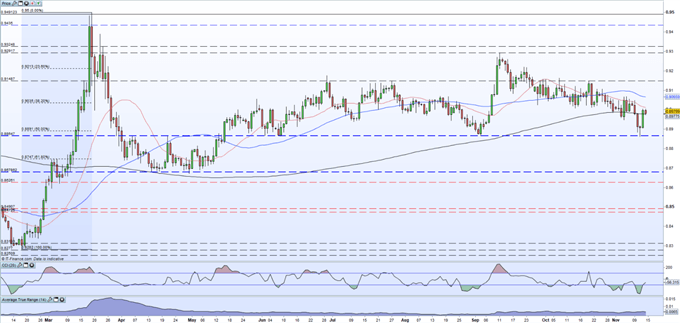 EUR/GBP Tagespreis Chart
