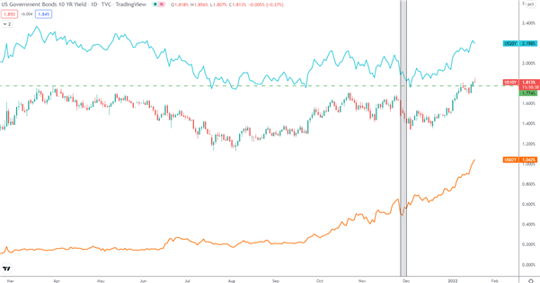 European Stocks Drop as Yields Tick Higher, EU Stocks, DAX 