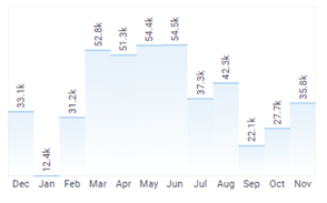 Expected SARB Hike Comes to Fruition at 4%, USD/ZAR Subdued