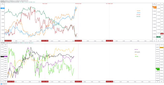 Canadian Dollar Outlook: Retail Sales Data May Fuel USD/CAD Downtrend