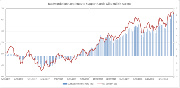 crude oil price marketwatch