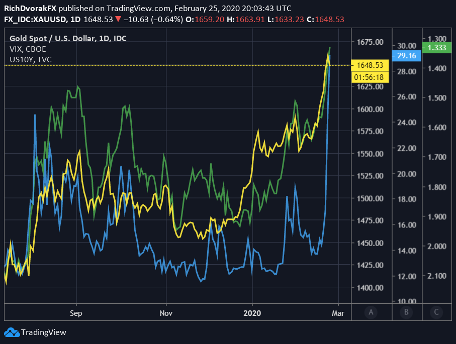 gold-price-forecast-xau-breakout-takes-a-breather-where-to-next_body_Picture_2.png.full.png