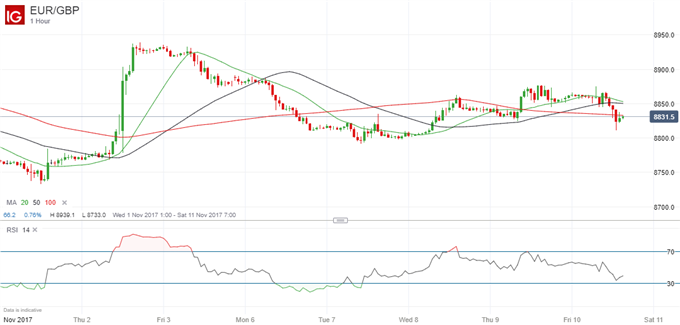 GBP: Resilient Despite Bad News On All Fronts